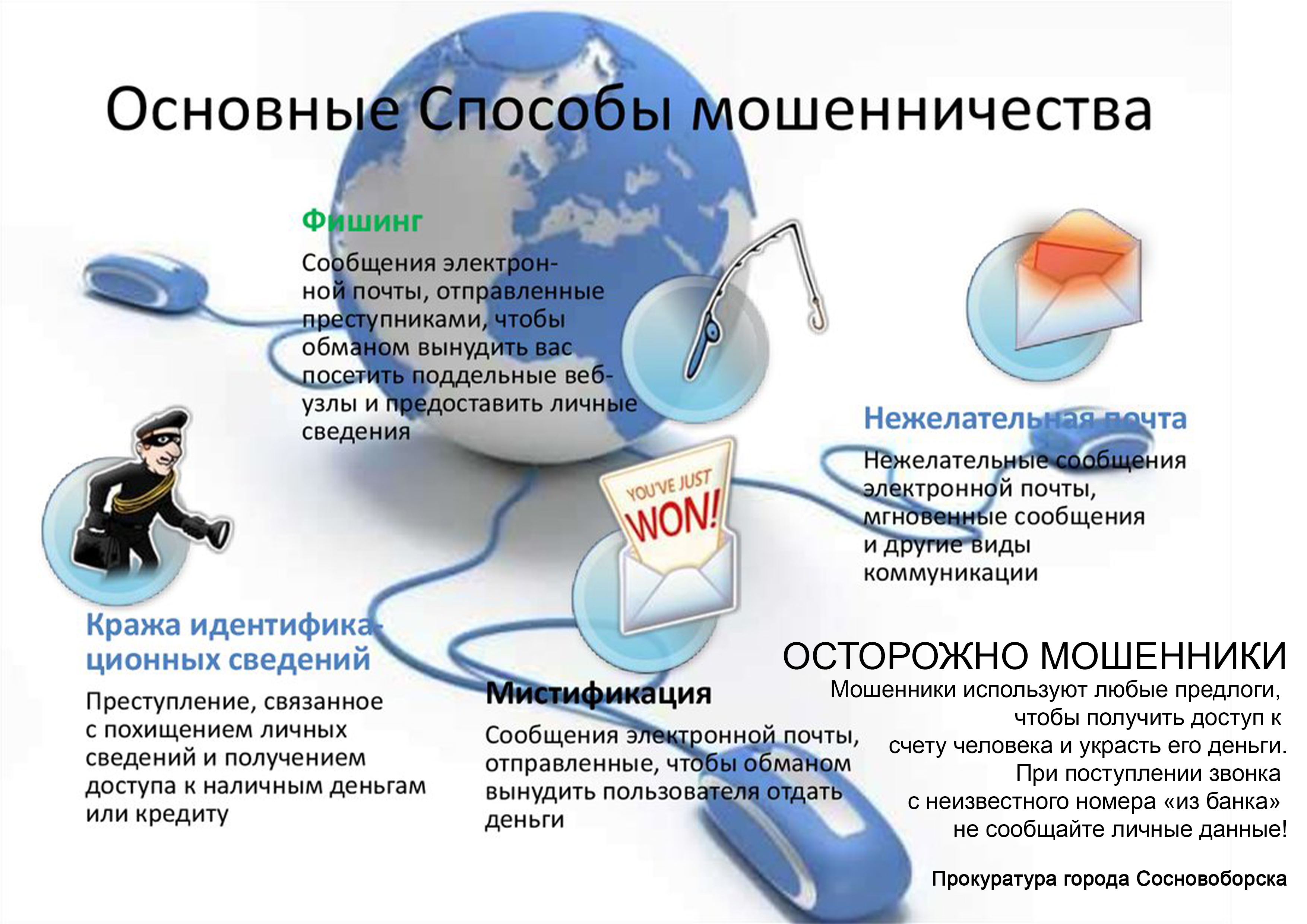 Реферат: Банковские электронные услуги